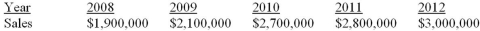 Suppose a firm has had the historical sales figures shown as follows.What would be the forecast for next year's sales using the average approach if it was determined that years 2008 and 2009 were  stale ?   A) $1,900,000 B) $2,500,000 C) $2,833,333 D) $3,000,000