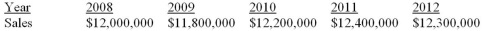 <strong>Suppose a firm has had the historical sales figures shown as follows.What would be the forecast for next year's sales using regression to estimate a trend? </strong> A)$12,000,000 B)$12,140,000 C)$12,300,000 D)$12,500,000