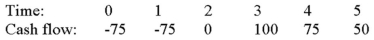 Compute the NPV for Project X and accept or reject the project with the cash flows shown as follows if the appropriate cost of capital is 10 percent.   A) $12.93 B) $14.22 C) $62.07 D) $136.90