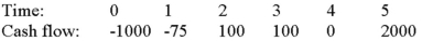 Compute the NPV for Project X and accept or reject the project with the cash flows shown as follows if the appropriate cost of capital is 9 percent.   A) -$639.96 B) $360.04 C) $392.44 D) $486.29
