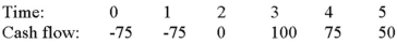 Compute the payback statistic for Project X and recommend whether the firm should accept or reject the project with the cash flows shown as follows if the appropriate cost of capital is 10 percent and the maximum allowable payback is five years.   A) 3.67 years, accept B) 4.67 years, accept C) 3.67 years, reject D) 4.67 years, reject