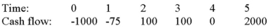 Compute the payback statistic for Project X and recommend whether the firm should accept or reject the project with the cash flows shown as follows if the appropriate cost of capital is 9 percent and the maximum allowable payback is four years.   A) 3.4375 years, accept B) 3.78 years, reject C) 4.4375 years, reject D) 4.78 years, accept