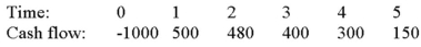 Compute the discounted payback statistic for Project X and recommend whether the firm should accept or reject the project with the cash flows shown as follows if the appropriate cost of capital is 10 percent and the maximum allowable discounted payback is three years.   A) 2.49 years, accept B) 2.98 years, accept C) 3.49 years, reject D) 4.98 years, reject