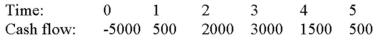 Compute the discounted payback statistic for Project Y and recommend whether the firm should accept or reject the project with the cash flows shown as follows if the appropriate cost of capital is 12 percent and the maximum allowable discounted payback is three years.   A) 3.45 years, reject B) 3.86 years, reject C) 3.45 years, accept D) 3.86 years, accept