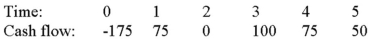 Compute the MIRR statistic for Project X and note whether the firm should accept or reject the project with the cash flows shown as follows if the appropriate cost of capital is 10 percent.   A) 13.26 percent, accept B) 13.89 percent, accept C) 13.26 percent, reject D) 15.73 percent, accept