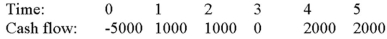 Compute the MIRR for Project Y and accept or reject the project with the cash flows shown as follows if the appropriate cost of capital is 12 percent.   A) 7.62 percent, accept B) 7.62 percent, reject C) 47.09 percent, accept D) 47.09 percent, reject