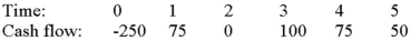 Compute the PI statistic for Project X and note whether the firm should accept or reject the project with the cash flows shown as follows if the appropriate cost of capital is 10 percent.   A) -0.0977 percent, reject B) -9.77 percent, reject C) -24.41 percent, reject D) 24.41 percent, accept