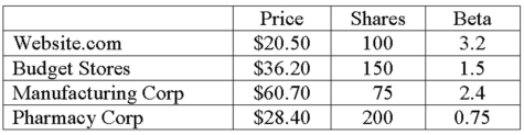 Portfolio Beta and Required Return You hold the positions in the following table.What is the beta of your portfolio? If you expect the market to earn 14 percent and the risk-free rate is 5 percent,what is the required return of the portfolio?   A) 20.21 percent B) 22.66 percent C) 28.66 percent D) 32.48 percent