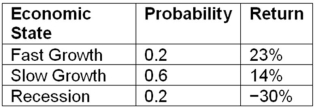 Compute the expected return given these three economic states,their likelihoods,and the potential returns:   A) 3.5 percent B) 7.0 percent C) 7.5 percent D) 12.5 percent