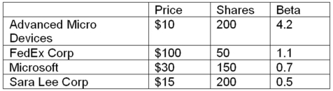 You hold the positions in the following table.What is the beta of your portfolio? If you expect the market to earn 10 percent and the risk-free rate is 4 percent,what is the required return of the portfolio?   A) 12.37 percent B) 9.73 percent C) 10.17 percent D) 11.68 percent