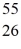 <strong>What radionuclide decays to Fe-56 by beta emission?</strong> A)   Mn B)   Mn C)   Fe D)   Co E)   Co <div style=padding-top: 35px> 