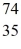 <strong>What radionuclide decays to Br-73 by positron emission?</strong> A)   Se B)   Se C)   Br D)   Br E)   Kr <div style=padding-top: 35px> 