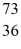 <strong>What radionuclide decays to Br-73 by positron emission?</strong> A)   Se B)   Se C)   Br D)   Br E)   Kr <div style=padding-top: 35px> 