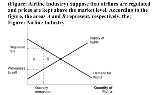   A)  deadweight loss and quality waste. B)  deadweight loss and consumer surplus. C)  quality waste and deadweight loss. D)  quality waste and consumer surplus.