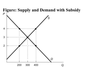   Reference: Ref 6-9 (Figure: Supply and Demand with Subsidy)  Refer to the figure. With a $2-per-unit subsidy, the price received by sellers is ________ and the price paid by consumers is ________. A)  $3; $2 B)  $2; $4 C)  $4; $2 D)  $3; $4