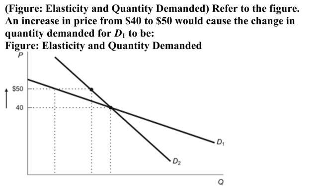   A)  greater than the change in quantity demanded for D2 so D1 is more elastic than D2. B)  greater than the change in quantity demanded for D2 so D2 is more elastic than D1. C)  less than the change in quantity demanded for D2 so D1 is more inelastic than D2. D)  less than the change in quantity demanded for D2 so D2 is more inelastic than D1.