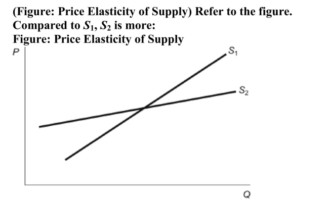   A)  elastic since quantity supplied increases more with an increase in price. B)  elastic since quantity supplied increases less with an increase in price. C)  inelastic since quantity supplied increases more with an increase in price. D)  inelastic since quantity supplied increases less with an increase in price.