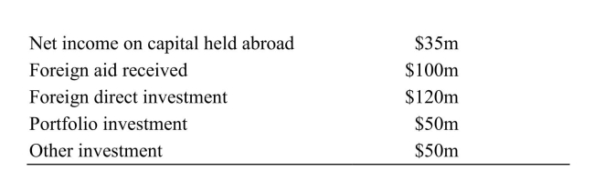     Reference: Ref 20-2 (Table: Balance of Payments)  According to the data in this table, what is the current account balance for this country in 1997? A)  -$320 million B)  -$185 million C)  $135 million D)  $1,055 million