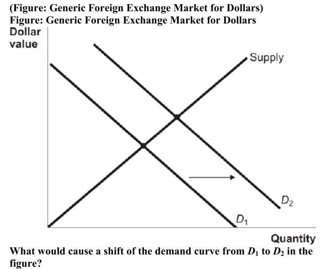   A)  an increase in the export of U.S. beef to China B)  a purchase of Japanese corporate bonds by Americans C)  a sale of U.S. Treasury bonds by Chinese bondholders D)  an increase of the dollar supply by the U.S. Federal Reserve