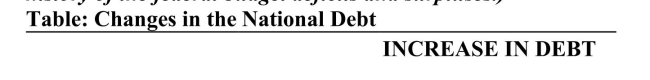 (Table: Changes in the National Debt) (This question is for those instructors who have spent some time in class discussing the evolution of the national debt, and the history of the federal budget deficits and surpluses.)     The chart (adapted from a chart on Wikipedia developed from the budget for the fiscal 2012 year) shows the change in federal debt by president, and the years of each administration. What helps to explain some of the increase seen in the Reagan years?