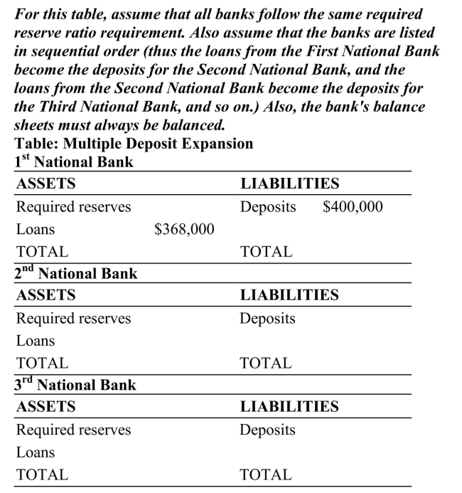   Reference: Ref 15-2 (Table: Multiple Deposit Expansion)  For the multiple deposit expansion process described in this table, what is the required reserve ratio in this banking system? A)  92 percent B)  20 percent C)  10 percent D)  8 percent