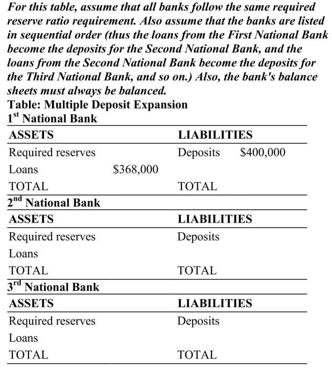   Reference: Ref 15-2 (Table: Multiple Deposit Expansion)  For the multiple deposit expansion process described in this table, what is the maximum amount of loans that the Third National Bank can make if it decides to hold 1 percent of deposits as excess reserves? A)  $338,560 B)  $30,470.40 C)  $308,089.60 D)  $311,475.20