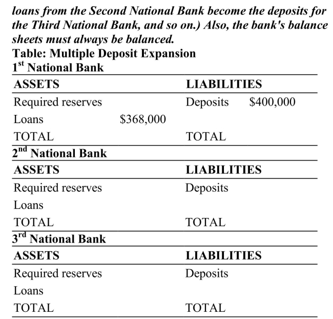 For this table, assume that all banks follow the same required reserve ratio requirement. Also assume that the banks are listed in sequential order (thus the loans from the First National Bank become the deposits for the Second National Bank, and the   Reference: Ref 15-2 (Table: Multiple Deposit Expansion)  For the multiple deposit expansion process described in this table, if all banks hold only the required reserves, what is the money multiplier in this country? A)  8 B)  10 C)  12.5 D)  5