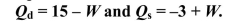 Consider a simple labor market described by the following equations.   If the government decides to set a minimum wage at $10 per hour, what is the rate of unemployment that will result in this market?