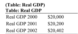 <strong> What is the annual growth rate in this economy?</strong> A) 10 percent B) 5 percent C) 1 percent D) 2.01 percent