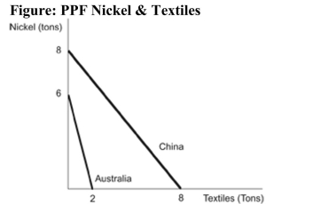   Reference: Ref 2-3 (Figure: PPF Nickel & Textiles)  Refer to the figure. How many tons of textiles does Australia give up to produce one ton of nickel? A)  1/3 B)  1/2 C)  2 D)  3