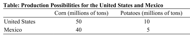   Reference: Ref 2-5 (Table: Production Possibilities for the United States and Mexico)  According to the table on Production Possibilities for the United States and Mexico, the United States has an absolute advantage in ________ and a comparative advantage in _________. A)  both goods; corn B)  both goods; potatoes C)  potatoes; corn D)  nothing; potatoes