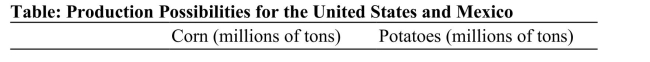     Reference: Ref 2-5 (Table: Production Possibilities for the United States and Mexico)  According to the table on Production Possibilities for the United States and Mexico, Mexico's opportunity cost of producing each ton of potatoes is ______, while the United States' opportunity cost of producing each ton of potatoes is ______. A)  0.125 tons of potatoes; 0.2 tons of potatoes B)  eight tons of corn; 0.2 tons of potatoes C)  eight tons of corn; five tons of corn D)  five tons of corn; 0.2 tons of corn