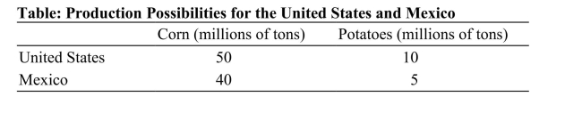   Reference: Ref 2-5 (Table: Production Possibilities for the United States and Mexico)  Using the table on Production Possibilities for the United States and Mexico, assume each country specializes in the good for which it has a comparative advantage. Which of the following answers identifies a trade price that both countries would find acceptable? (Units are in tons.)  A)  0.2 potato for one corn < Trade price < five corns for one potato B)  0.125 potato for one corn, < Trade price < eight potatoes for one corn C)  five corns for one potato < Trade price < eight corns for one potato D)  0.125 potato for one corn, < Trade price < five potatoes for one corn
