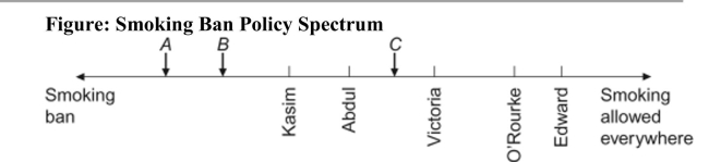   Reference: Ref 19-2 (Figure: Smoking Ban Policy Spectrum)  Refer to the figure. If there are only two candidates, A and B, and a smoking ban is the only issue being debated in this election, which one of the voters is the median voter? A)  Victoria B)  Edward C)  O'Rourke D)  Abdul