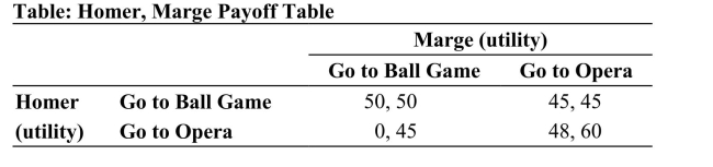 (Table: Homer, Marge Payoff Table)  Refer to the table. The Nash equilibrium is (are) :   A)  (50, 50)  and (48, 60)  B)  0, 45. C)  45, 45. D)  (48, 60)  and (45, 45) 