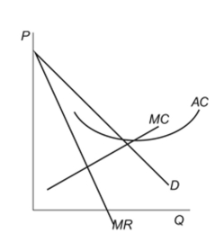 Figure: Monopolistic Competition   Reference: Ref 15-9 (Figure: Monopolistic Competition)  Refer to the figure. Suppose the figure represents a firm that operates in a monopolistically competitive market. In the long run you would expect: A)  prices to increase. B)  demand to become more inelastic. C)  less quality and innovation. D)  more firms to enter the market.
