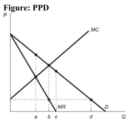   Reference: Ref 14-3 (Figure: PPD)  Refer to the figure. A firm that perfectly price discriminates will sell: A)  a units of output. B)  b units of output. C)  c units of output. D)  d units of output.