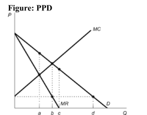   Reference: Ref 14-3 (Figure: PPD)  Refer to the figure. Which of the following statements best explains why a firm that perfectly price discriminates would sell additional units beyond a units of output? A)  A firm will not sell beyond a units of output. The firm will only sell exactly a, as it is the profit-maximizing rate of output for this firm. B)  The marginal cost is less than consumers' willingness to pay for these units. C)  The marginal cost is greater than consumers' willingness to pay for these units. D)  A firm will not sell beyond a units of output, since the marginal cost is greater than the marginal revenue for these units.