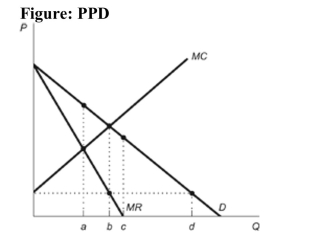   Reference: Ref 14-3 (Figure: PPD)  Refer to the figure. Which of the following statements best explains why a firm that perfectly price discriminates would sell additional units beyond c units of output? A)  If the firm can perfectly price discriminate it can charge a price equal to the consumers' willingness to pay, which for all units beyond c is higher than the firm's marginal cost for those units. B)  The firm will continue to increase profits as long as consumers' willingness to pay is greater than zero. C)  A firm will not sell beyond c units of output. The marginal cost is greater than consumers' willingness to pay for these units. D)  A firm will not sell beyond c units of output. The marginal cost is greater than the firm's marginal revenue for these units.