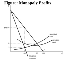   Reference: Ref 13-3 (Figure: Monopoly Profits)  Refer to the figure. The monopolist earns a profit of: A)  $630. B)  $420. C)  $540. D)  $480.