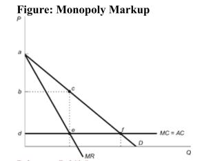  Reference: Ref 13-5 (Figure: Monopoly Markup)  Refer to the figure. The deadweight loss attributable to monopoly is: A)  triangle abc. B)  triangle cef. C)  square bcde. D)  triangle adf.