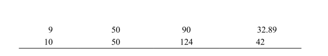     Reference: Ref 11-5 (Table: Oil Production)  Refer to the table. What is the total cost of producing eight barrels of oil? A)  $50 B)  $206 C)  $178 D)  $336