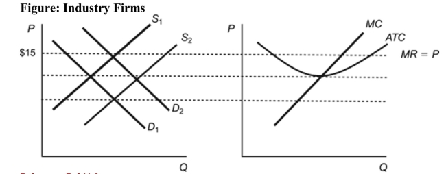   Reference: Ref 11-9 (Figure: Industry Firms)  Refer to the figures. This industry is a(n) : A)  increasing cost industry. B)  decreasing cost industry. C)  constant cost industry. D)  quadratic cost industry.