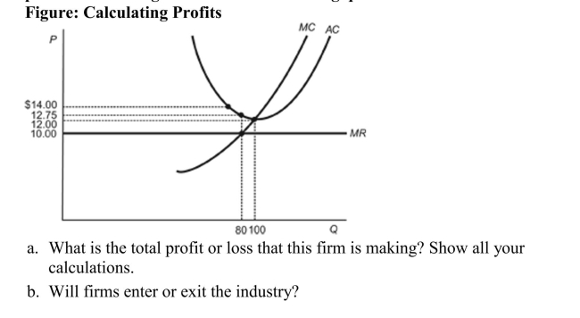 (Figure: Representative Competitive Firm) Refer to the figure that shows a representative firm in a perfectly competitive industry. Using the information provided in the figure answer the following questions.  