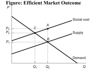   Reference: Ref 10-3 (Figure: Efficient Market Outcome)  Refer to the figure. Which point represents the efficient equilibrium? A)  A B)  B C)  C D)  None of the answers is correct.