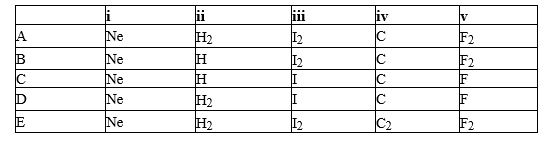 For each of the following names,choose the correct formula: i.Neon ii.Hydrogen iii.Iodine iv.Carbon v.Fluorine   A) A B) B C) C D) D E) E 