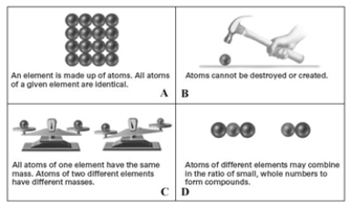 Consider the following pictorial representation of the postulates of Dalton's atomic theory.   Which of the following is the best illustrates of the law of multiple proportions? A) A B) B C) C D) D E) None of these illustrate the law of multiple proportions.