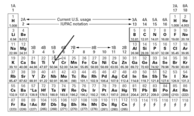 Examine the block on the periodic table indicated by the arrow.   Which of the following correctly describes this element (V - vanadium) ? A) a metal with 25 neutrons in the nucleus. B) a transition metal in period 3 group 5. C) a transition metal in period 4 with 23 protons D) a nonmetal in period 4 group 5 E) a metal in period 3 group 5 with 23 electrons