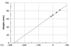 Consider the following graph.   This graph is an illustration of which of the following laws? A) Charles's law B) Boyle's law C) combined gas law D) law of conservation of mass E) law of conservation of energy