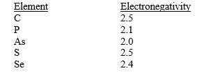 Arrange the following bonds in order of increasing polarity.   A) C-P < C-As < C-S < C-Se B) C-Se < C-P < C-As < C-S C) C-S < C-As < C-P < C- Se D) C-As < C-P < C-Se < C-S E) C-S < C-Se < C-P < C-As